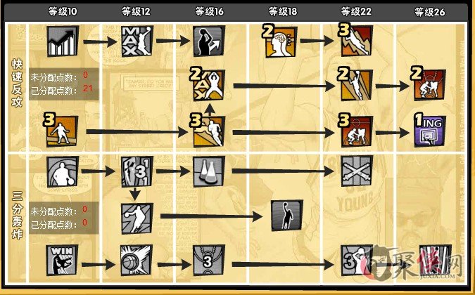  亚眠攻防转换节奏明快，小球会打出大能量表现